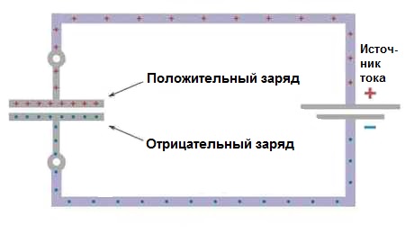 Зарядка конденсатора